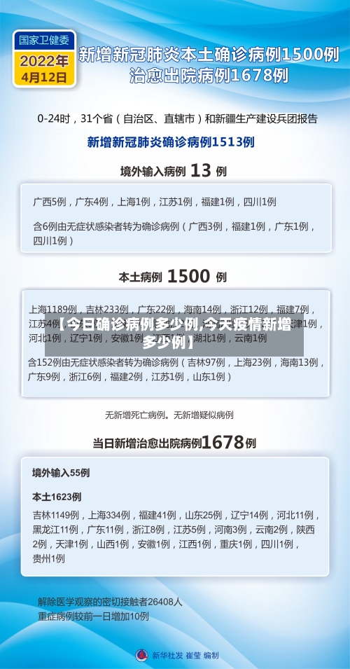 【今日确诊病例多少例,今天疫情新增多少例】-第3张图片
