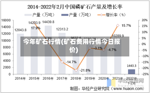 今年矿石行情(矿石费用行情今日报价)
