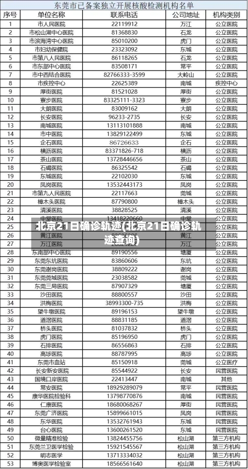 北京21日确诊轨迹(北京21日确诊轨迹查询)-第3张图片