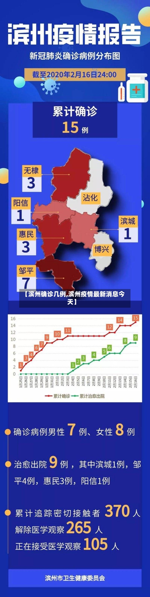 【滨州确诊几例,滨州疫情最新消息今天】-第2张图片