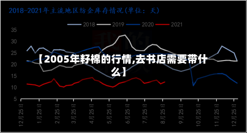 【2005年籽棉的行情,去书店需要带什么】