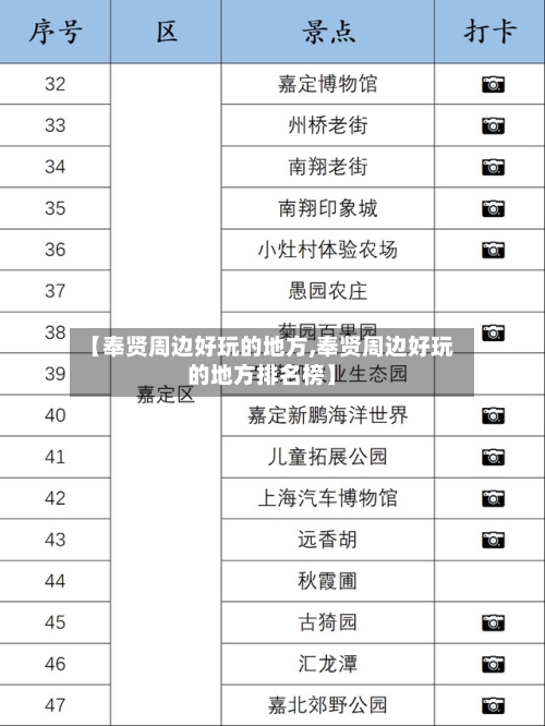 【奉贤周边好玩的地方,奉贤周边好玩的地方排名榜】