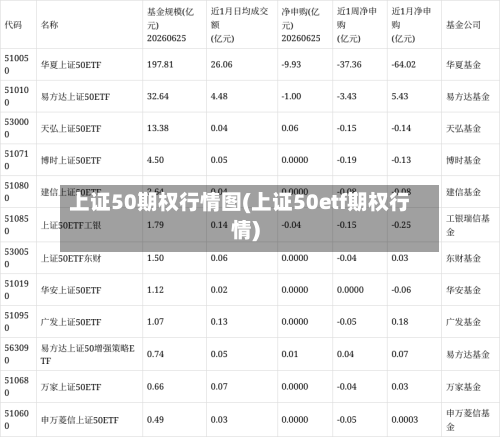 上证50期权行情图(上证50etf期权行情)-第2张图片