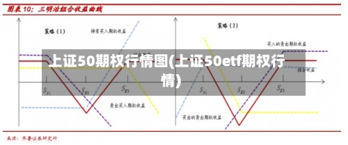 上证50期权行情图(上证50etf期权行情)