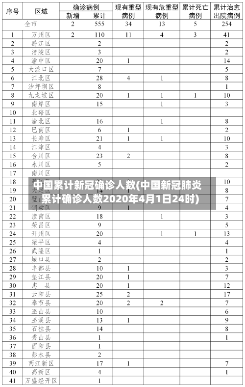 中国累计新冠确诊人数(中国新冠肺炎累计确诊人数2020年4月1日24时)