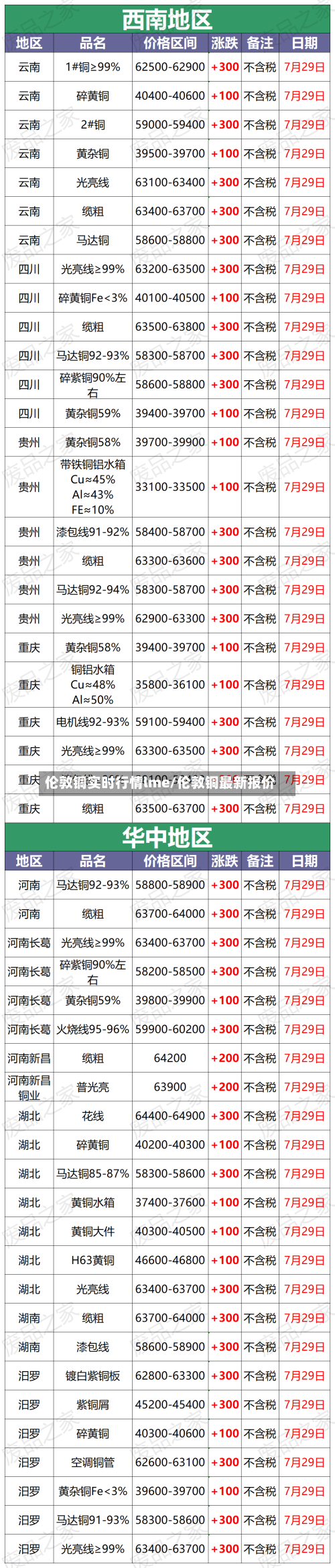 伦敦铜实时行情lme/伦敦铜最新报价-第2张图片