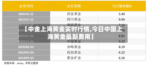 【中金上海黄金实时行情,今日中国上海黄金最新费用】