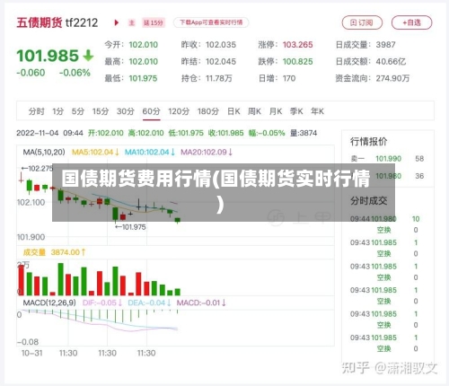 国债期货费用行情(国债期货实时行情)