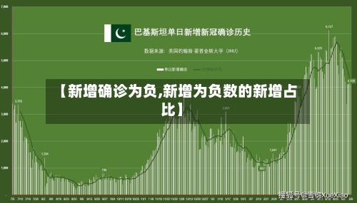 【新增确诊为负,新增为负数的新增占比】