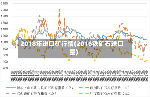 2018年进口矿行情(2016铁矿石进口量)