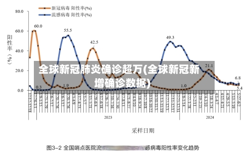 全球新冠肺炎确诊超万(全球新冠新增确诊数据)-第2张图片
