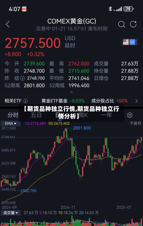 【期货品种独立行情,期货品种独立行情分析】-第2张图片