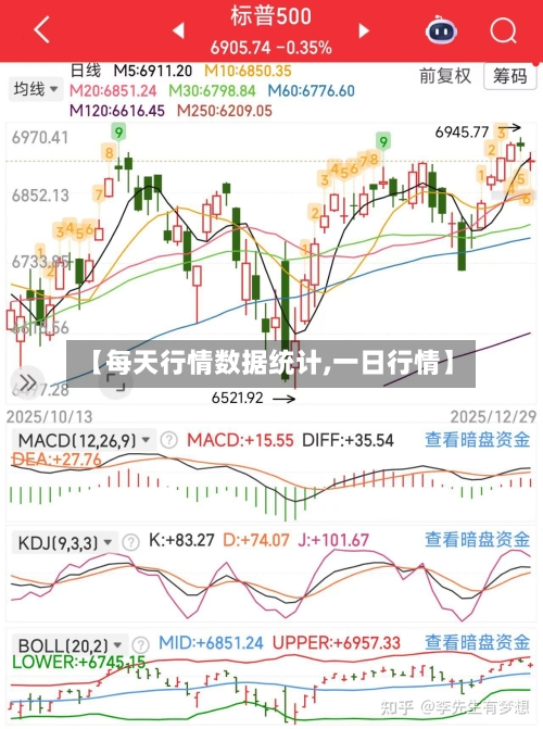 【每天行情数据统计,一日行情】