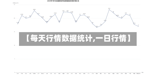 【每天行情数据统计,一日行情】-第2张图片