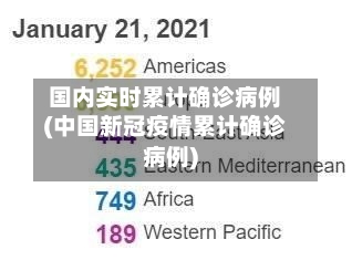 国内实时累计确诊病例(中国新冠疫情累计确诊病例)