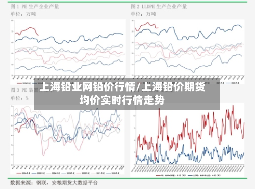 上海铅业网铅价行情/上海铅价期货均价实时行情走势