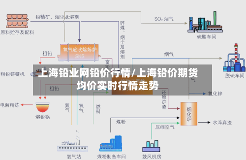 上海铅业网铅价行情/上海铅价期货均价实时行情走势-第2张图片