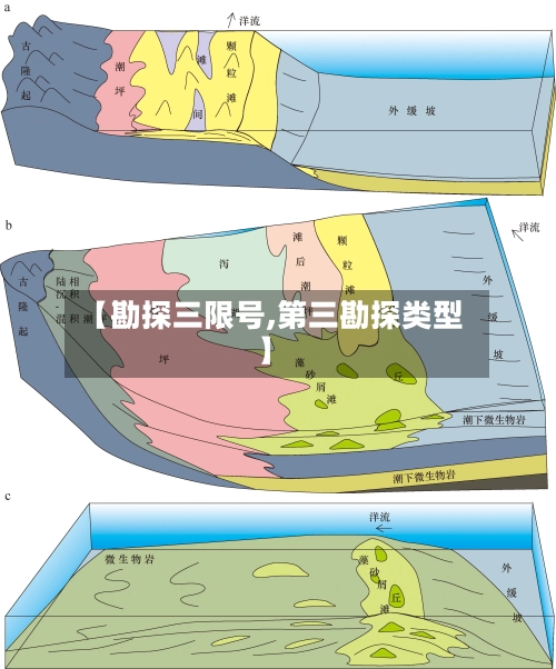 【勘探三限号,第三勘探类型】-第2张图片