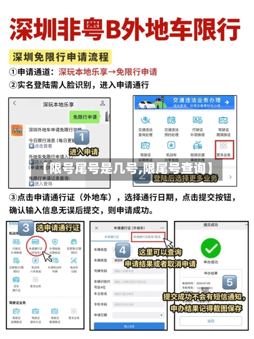 【限号尾号是几号,限尾号查询】-第2张图片