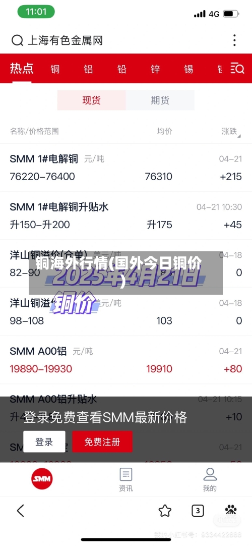 铜海外行情(国外今日铜价)-第2张图片