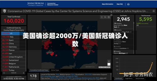 美国确诊超2000万/美国新冠确诊人数-第3张图片