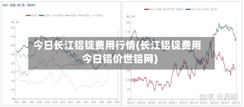 今日长江铝锭费用行情(长江铝锭费用今日铝价世铝网)-第3张图片