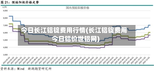 今日长江铝锭费用行情(长江铝锭费用今日铝价世铝网)-第2张图片