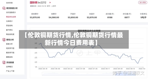 【伦敦铜期货行情,伦敦铜期货行情最新行情今日费用表】