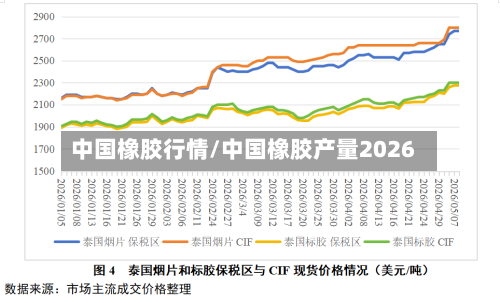 中国橡胶行情/中国橡胶产量2026-第2张图片