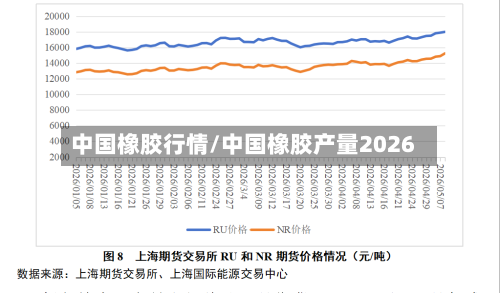 中国橡胶行情/中国橡胶产量2026-第3张图片