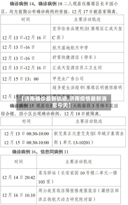 【济南确诊最新轨迹,济南疫情最新消息今天】-第2张图片