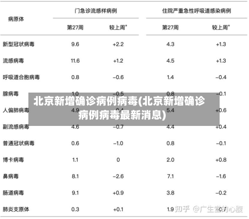 北京新增确诊病例病毒(北京新增确诊病例病毒最新消息)