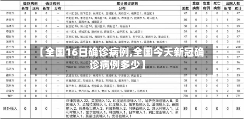 【全国16日确诊病例,全国今天新冠确诊病例多少】
