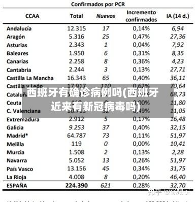 西班牙有确诊病例吗(西班牙近来有新冠病毒吗)