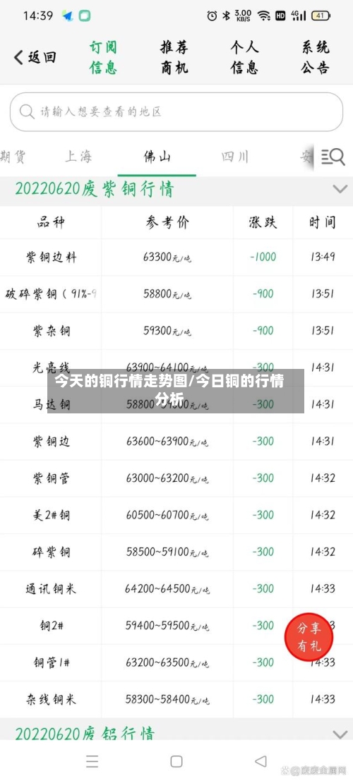 今天的铜行情走势图/今日铜的行情分析-第3张图片