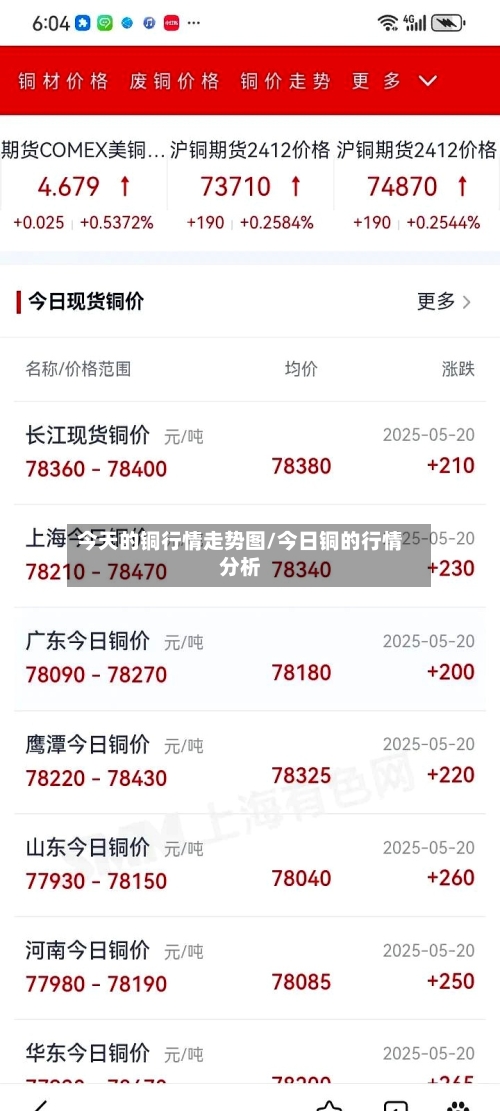 今天的铜行情走势图/今日铜的行情分析-第2张图片