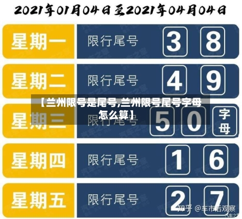 【兰州限号是尾号,兰州限号尾号字母怎么算】